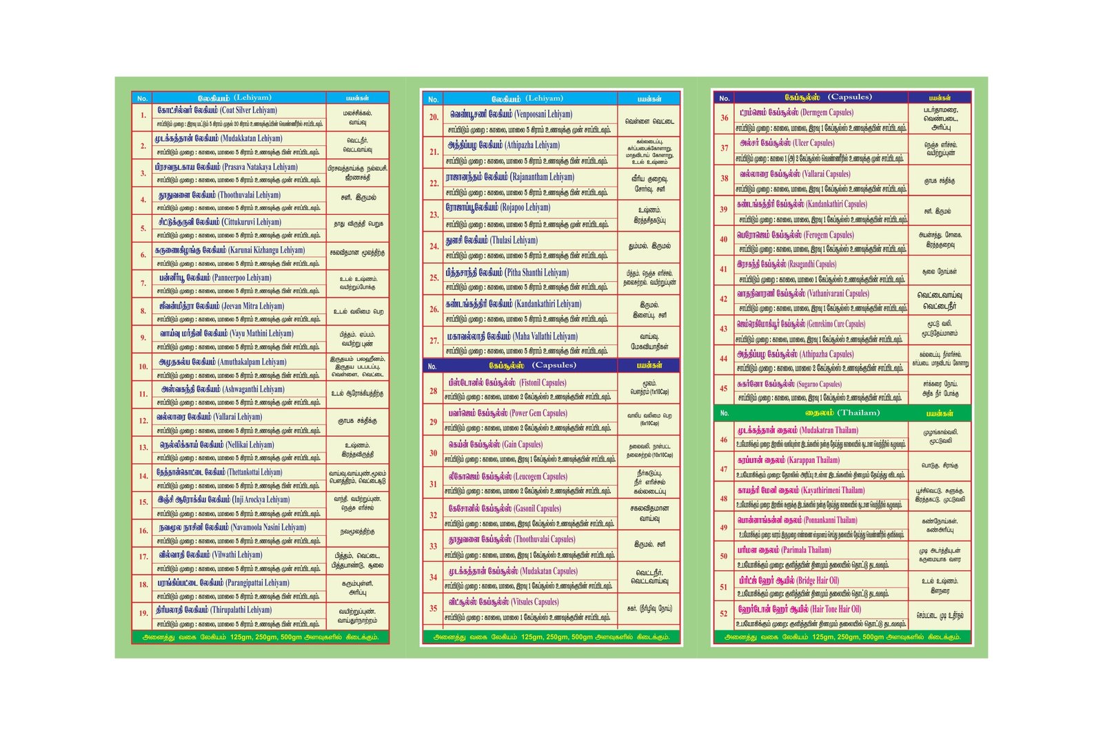 How to Use Guide Page 1